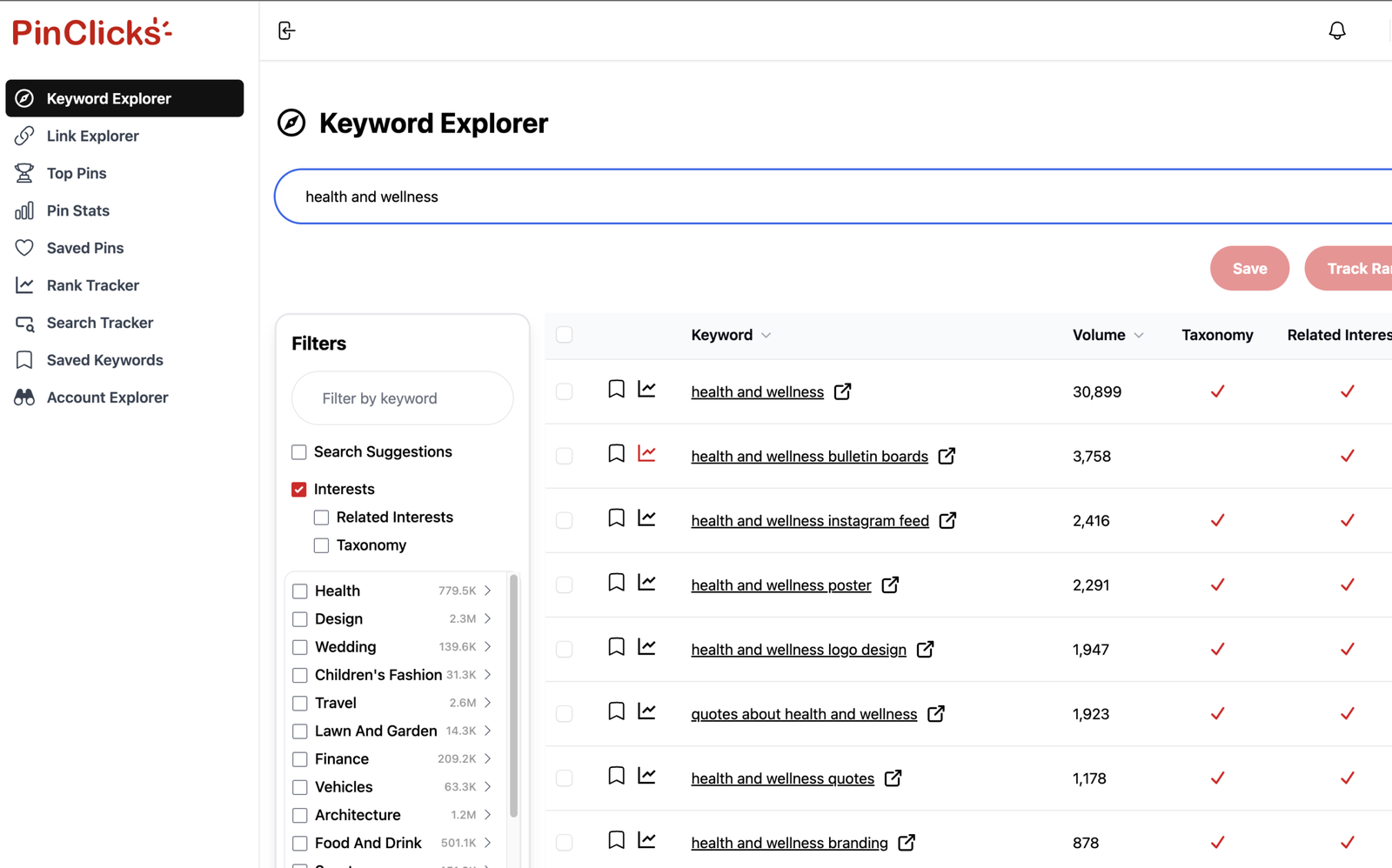 Keyword analysis for 'health and wellness' on PinClicks, showing search volume and related interests filters.